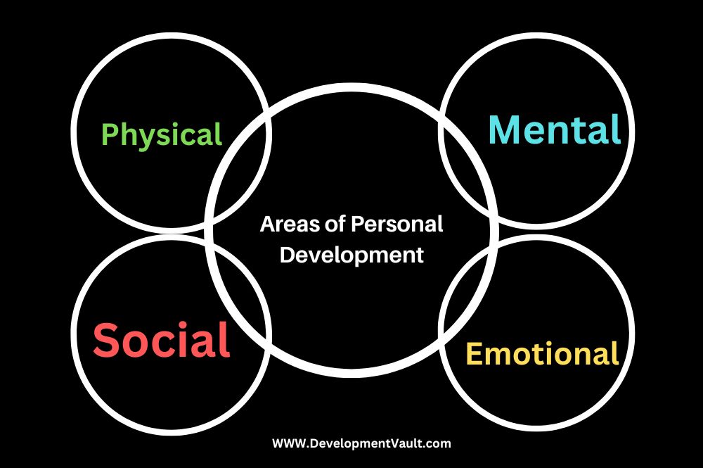 Areas of Personal Development